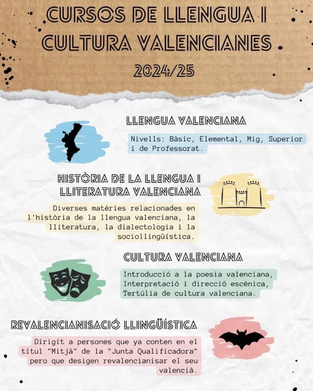 Cartell dels Cursos de Llengua i Cultura Valencianes 2024-25