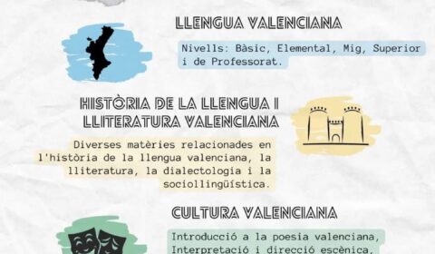 Cartell dels Cursos de Llengua i Cultura Valencianes 2024-25