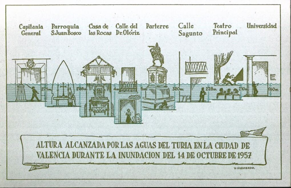 Altura de l'aigua en els edificis de Valéncia, en la riuada de 1957