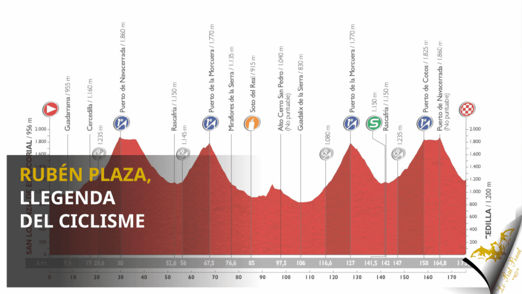 Ruben Plaza, llegenda del ciclisme