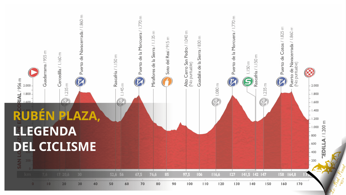Ruben Plaza, llegenda del ciclisme