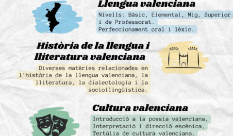 Cursos de Llengua i Cultura Valencianes de Lo Rat Penat