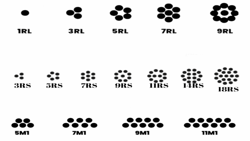 Eixemple d’agrupacions d’agulles
